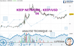 KEEP NETWORK - KEEP/USD - 1H