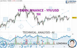 YEARN.FINANCE - YFI/USD - 1H