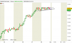 DAX40 PERF INDEX - 1 Std.