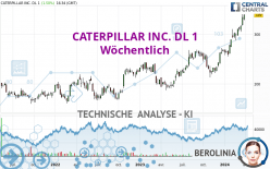 CATERPILLAR INC. DL 1 - Wöchentlich