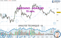 CARDANO - ADA/USD - 15 min.