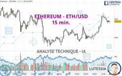 ETHEREUM - ETH/USD - 15 min.