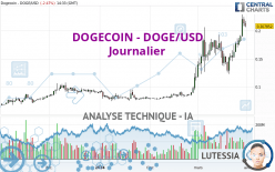 DOGECOIN - DOGE/USD - Diario