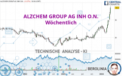 ALZCHEM GROUP AG INH O.N. - Wöchentlich
