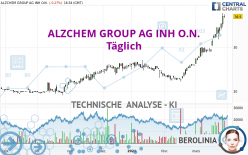 ALZCHEM GROUP AG INH O.N. - Täglich