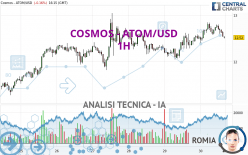 COSMOS - ATOM/USD - 1H