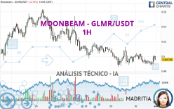 MOONBEAM - GLMR/USDT - 1H