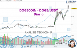 DOGECOIN - DOGE/USDT - Diario