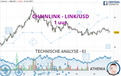 CHAINLINK - LINK/USD - 1 Std.