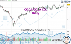 COCA-COLA CO. - Dagelijks