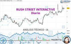 RUSH STREET INTERACTIVE - Diario