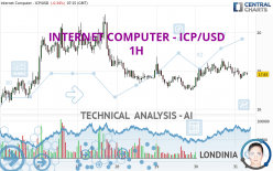 INTERNET COMPUTER - ICP/USD - 1H