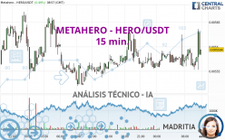 METAHERO - HERO/USDT - 15 min.