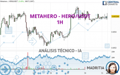 METAHERO - HERO/USDT - 1H