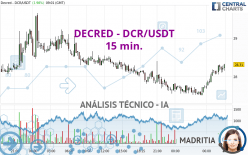 DECRED - DCR/USDT - 15 min.
