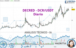 DECRED - DCR/USDT - Diario