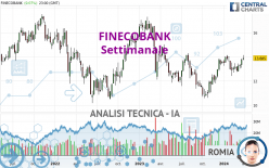 FINECOBANK - Wöchentlich