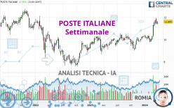 POSTE ITALIANE - Settimanale