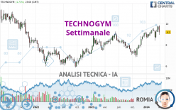 TECHNOGYM - Semanal