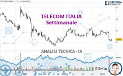 TELECOM ITALIA - Settimanale