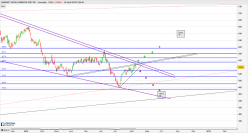 BARRATT DEVELOPMENTS ORD 10P - Journalier