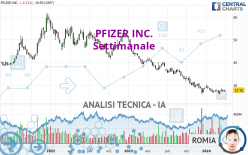 PFIZER INC. - Settimanale