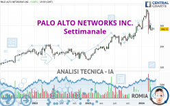 PALO ALTO NETWORKS INC. - Weekly