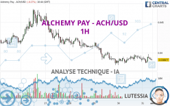 ALCHEMY PAY - ACH/USD - 1H