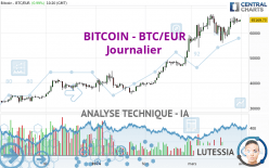 BITCOIN - BTC/EUR - Dagelijks