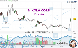 NIKOLA CORP. - Diario