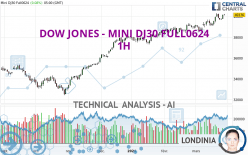 DOW JONES - MINI DJ30 FULL0624 - 1 Std.