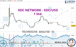 XDC NETWORK - XDC/USD - 1 Std.