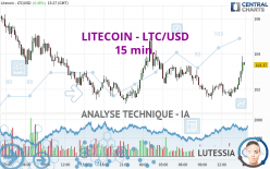 LITECOIN - LTC/USD - 15 min.