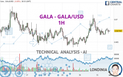 GALA - GALA/USD - 1H