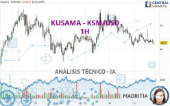 KUSAMA - KSM/USD - 1H
