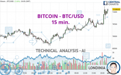 BITCOIN - BTC/USD - 15 min.