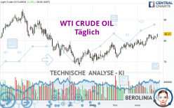 WTI CRUDE OIL - Daily