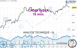 CAC40 INDEX - 15 min.