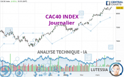 CAC40 INDEX - Giornaliero