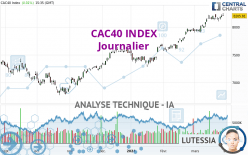 CAC40 INDEX - Dagelijks