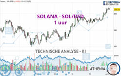 SOLANA - SOL/USD - 1 uur