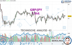 GBP/JPY - 1 Std.