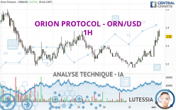 ORION PROTOCOL - ORN/USD - 1H