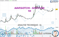 AAVEGOTCHI - GHST/USD - 1 Std.