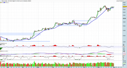 BITCOIN - BTC/USD - Giornaliero