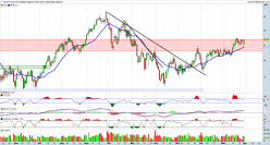 BRENT CRUDE OIL - Daily