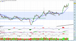 GOLD - USD - Giornaliero