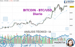 BITCOIN - BTC/USD - Journalier