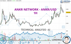 ANKR NETWORK - ANKR/USD - 1H