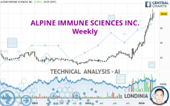 ALPINE IMMUNE SCIENCES INC. - Weekly